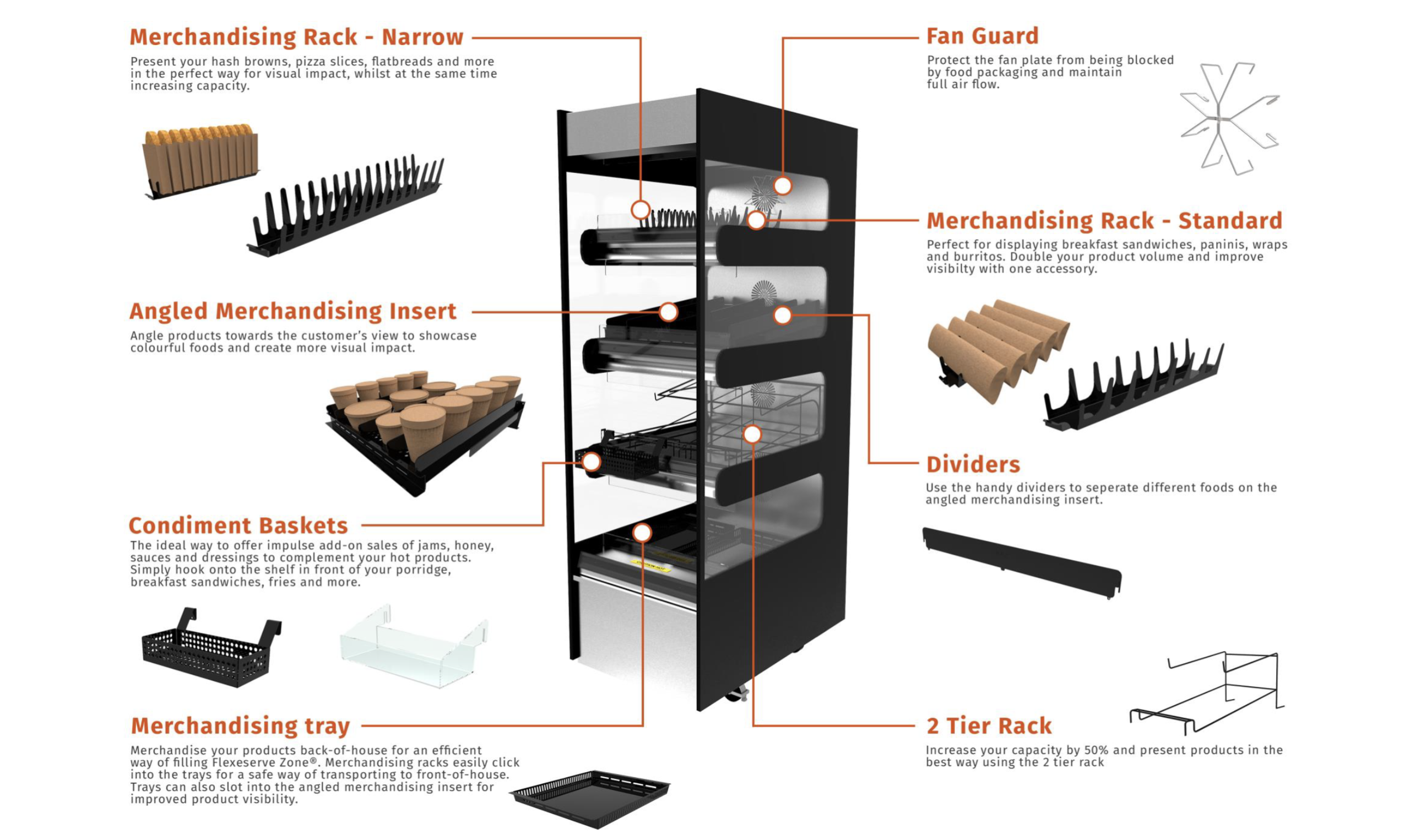 Flexeserve Zone 2
